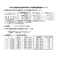 【高校受験2026】鳥取県立高、特色選抜の志願状況…米子南（ライフデザイン）2.71倍 画像