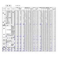 【高校受験2026】北海道公立高、出願変更の中間状況（1/29時点）札幌西1.4倍 画像