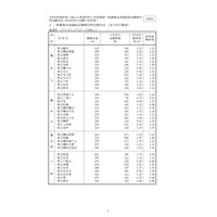 【高校受験2026】神奈川県公立高、志願倍率（1/30時点）横浜翠嵐2.28倍 画像