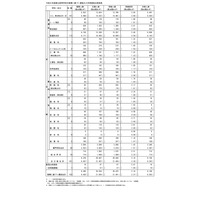 【高校受験2026】東京都立高の推薦選抜9,169人合格…日比谷に64人 画像