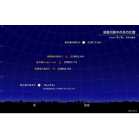 ひな祭りの夜に皆既月食…3/3に全国で観測の可能性 画像