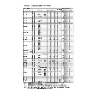 【高校受験2026】高知県公立高、A日程志願状況（確定）全日制0.72倍 画像