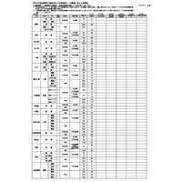 【高校受験2026】滋賀県公立高、一次募集の出願状況（2/5時点）膳所1.20倍 画像