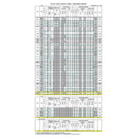 【高校受験2026】島根県公立高、一般選抜の志願状況（2/5時点）松江北（理数）1.00倍 画像