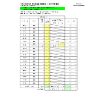 【高校受験2026】大阪府進路希望調査・倍率（1/30時点）茨木（文理）2.04倍 画像