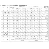 【高校受験2026】愛知県公立高、推薦8,551人合格…一般募集人員は3万789人 画像