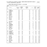 【高校受験2026】神奈川県公立高、志願倍率（確定）横浜翠嵐2.05倍 画像