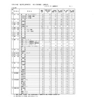 【高校受験2026】福井県立高、一般選抜の出願状況（最終日2/9時点）羽水（探究特進）4.12倍 画像