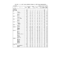 【高校受験2026】熊本県公立高、前期（特色）選抜の合格発表…実質倍率1.76倍 画像