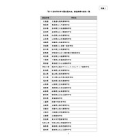 「科学の甲子園」全国大会、47都道府県代表校が決定…3/20開幕 画像