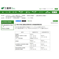 【高校受験2027】三重県立高校入試、前期2/2-3・後期3/9 画像