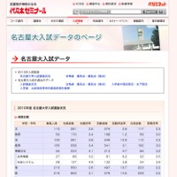 大学入試の動向を読む…代ゼミ、九大と名大の過去データページを公開 画像