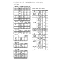 【高校受験2026】岐阜県公立高、第一次選抜の出願状況（2/12時点）岐阜1.16倍 画像