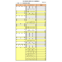 【高校受験2026】奈良県公立高、一次選抜等6,896人募集 画像