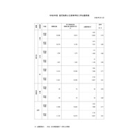 【高校受験2026】鹿児島県公立高、一般選抜の出願状況（2/12時点）鶴丸1.52倍 画像