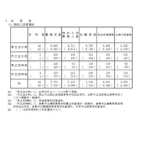 【高校受験2026】岡山県公立高の一般入試、全日制5,761人募集 画像