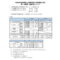 【高校受験2026】宮城県公立高、第一次募集出願状況（確定）宮城一（普通）1.61倍 画像