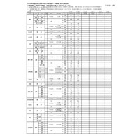 【高校受験2026】滋賀県公立高、一次募集の出願状況（確定） 画像