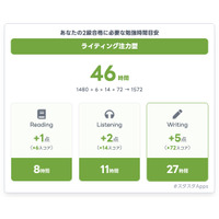 英検一次合否結果から必要学習時間を算出、スタスタApps機能改善 画像