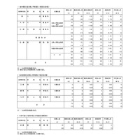 【高校受験2026】都立高の帰国生対象入試…受検倍率1.05倍 画像
