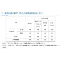 神奈川私立中高の転編入学…1学期は桐光、横浜翠陵など72校 画像