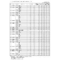 【高校受験2026】香川県公立高の出願状況（2/17時点）高松（普通）1.06倍など 画像