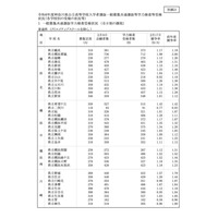 【高校受験2026】神奈川県公立高、共通選抜4.2万人が受検…横浜翠嵐1.98倍 画像