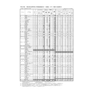 【高校受験2026】和歌山県立高、一般選抜の出願状況（2/16時点）星林1.28倍 画像