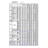【高校受験2026】北海道公立高の推薦合格発表、札幌国際情報（普通）2.58倍 画像