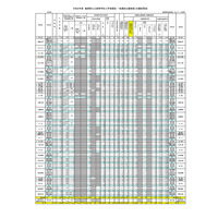 【高校受験2026】島根県公立高、志願倍率（確定）松江北（普通）1.05倍 画像
