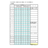 都立高、1学期の転学・編入学…日比谷など166校が募集 画像