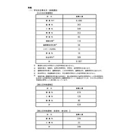 【高校受験2026】長野県公立高校後期選抜、全日制8,807人募集 画像