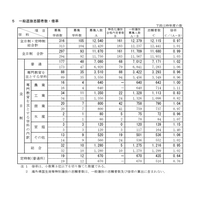 【高校受験2026】新潟県公立高、一般選抜の志願状況（2/18時点）新潟（理数）1.98倍 画像
