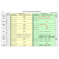 【高校受験2026】長野県私立高、推薦4,733人合格…一般4,179人志願 画像