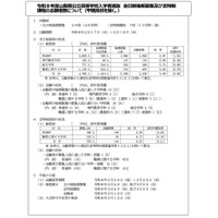 【高校受験2026】山梨県公立高、後期選抜の志願状況（2/19時点）甲府南（理数）1.32倍 画像