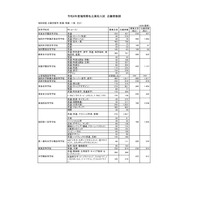 【高校受験2026】福岡県私立高、福岡地区の最終志願者数は2万6,822人…募集定員9,570人 画像