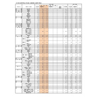 【高校受験2026】福岡県公立高、一般入試の志願状況（2/20時点）修猷館1.73倍 画像