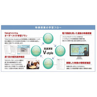 東京個別指導学院、iPadを利用した映像学習を11月より開始 画像