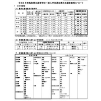 【高校受験2026】鳥取県立高、一般選抜の志願状況（確定）米子東（普通・生命科学）1.20倍 画像