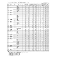 【高校受験2026】香川県公立高の出願状況（確定）高松（普通）1.09倍 画像