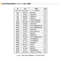 日本数学・ジュニア数学オリンピック受賞者…金賞にラ・サールと筑駒 画像