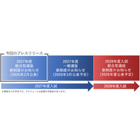 【大学受験2027】東京女子大、数学的思考力型の総合型選抜を新設 画像