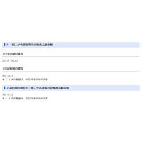 【高校受験2026】千葉県公立高、追検査の志願者267人 画像