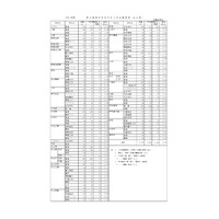 【高校受験2026】愛媛県立高の志願状況（確定）松山東0.97倍 画像