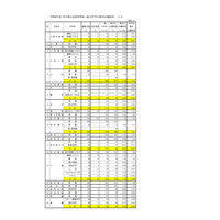 【高校受験2026】石川県公立高、一般出願（2/24時点）金沢桜丘1.45倍 画像