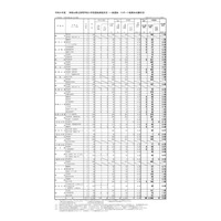 【高校受験2026】和歌山県立高、一般選抜の出願状況（確定）…星林（国際交流）1.30倍 画像