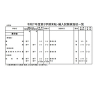 東京都内の私立転・編入試験（3学期末）中学69校・高校85校で実施 画像