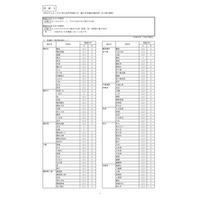 神奈川県公立高、4/1付「転・編入学」全日制全145校で実施 画像