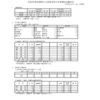 【高校受験2026】兵庫県公立高、志願状況（2/27時点）長田0.99倍 画像