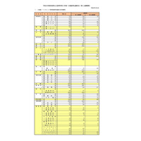 【高校受験2026】奈良県公立高、一般選抜の第二出願者数 1,828人 画像